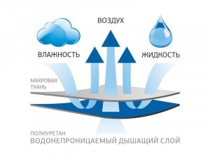 Наматрасник предохранительный с юбкой STOP GRASS 200х200х30 от German Grass