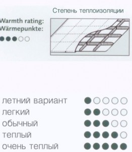 Одеяло пуховое от Dauny Excellence Medium 155х200 всесезонное